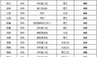 四川二本大学有哪些